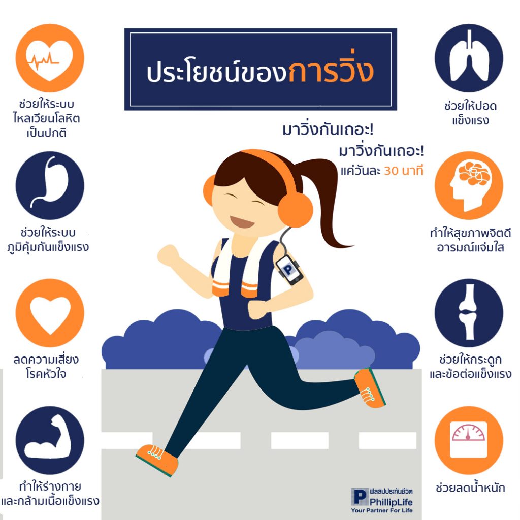 ประโยชน์ของการวิ่ง » PhillipLife Money